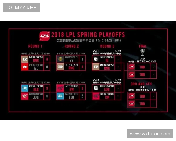 城市赛分析：RNG展现出卓越的战术灵活性与团队配合能力